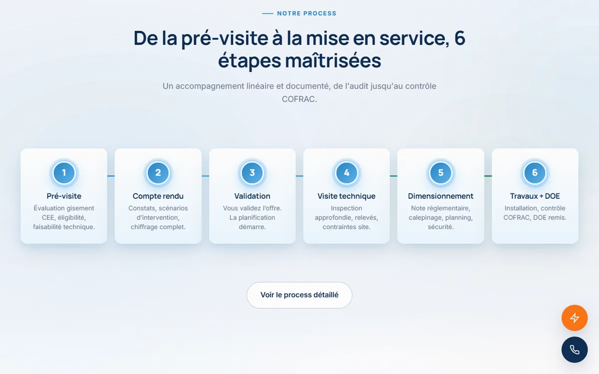 Section process de la page d'accueil : les 6 étapes numérotées, de la pré-visite du site aux travaux et à la remise du DOE
